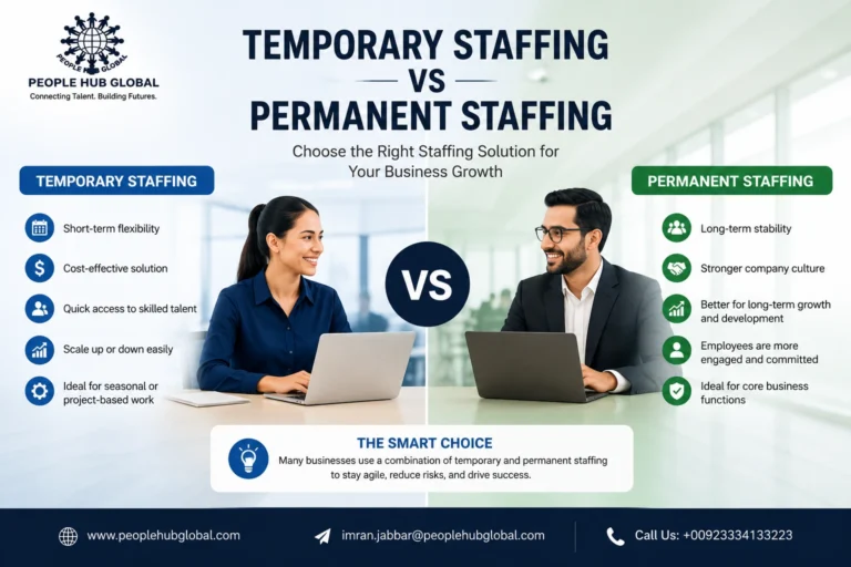 Staffing